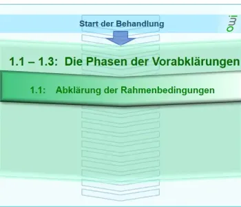 Ablauf der Hypnosebehandlung: Abklärung der Rahmenbedingungen - www.hypnose-hilfe.ch, Winterthur - Zürich
